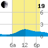 Lawma tide chart for Wednesday, May 19, 2021