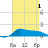 Lawma tide chart for Saturday, May 1, 2021