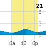 Lawma tide chart for Friday, May 21, 2021