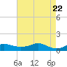Lawma tide chart for Saturday, May 22, 2021