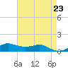 Lawma tide chart for Sunday, May 23, 2021