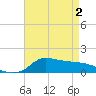 Lawma tide chart for Sunday, May 2, 2021