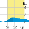 Lawma tide chart for Monday, May 31, 2021