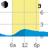 Lawma tide chart for Monday, May 3, 2021