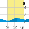 Lawma tide chart for Wednesday, May 5, 2021