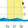 Lawma tide chart for Saturday, May 8, 2021