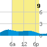Lawma tide chart for Sunday, May 9, 2021