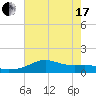 Lawma tide chart for Thursday, June 17, 2021