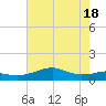 Lawma tide chart for Friday, June 18, 2021