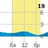 Lawma tide chart for Saturday, June 19, 2021