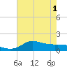 Lawma tide chart for Tuesday, June 1, 2021