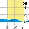 Lawma tide chart for Sunday, June 20, 2021