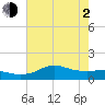 Lawma tide chart for Wednesday, June 2, 2021