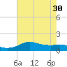 Lawma tide chart for Wednesday, June 30, 2021