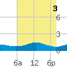 Lawma tide chart for Thursday, June 3, 2021
