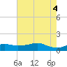 Lawma tide chart for Friday, June 4, 2021