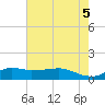 Lawma tide chart for Saturday, June 5, 2021