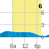 Lawma tide chart for Sunday, June 6, 2021