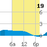 Lawma tide chart for Monday, July 19, 2021