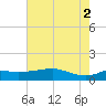 Lawma tide chart for Friday, July 2, 2021