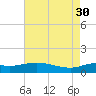 Lawma tide chart for Friday, July 30, 2021