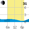 Lawma tide chart for Saturday, July 31, 2021
