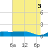 Lawma tide chart for Saturday, July 3, 2021