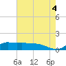 Lawma tide chart for Sunday, July 4, 2021