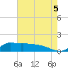Lawma tide chart for Monday, July 5, 2021