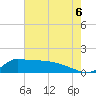 Lawma tide chart for Tuesday, July 6, 2021