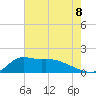 Lawma tide chart for Thursday, July 8, 2021