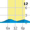 Lawma tide chart for Thursday, August 12, 2021