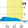 Lawma tide chart for Thursday, August 19, 2021