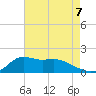 Lawma tide chart for Saturday, August 7, 2021