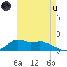Lawma tide chart for Sunday, August 8, 2021