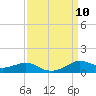 Lawma tide chart for Friday, September 10, 2021