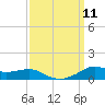 Lawma tide chart for Saturday, September 11, 2021