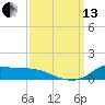 Lawma tide chart for Monday, September 13, 2021