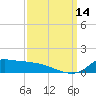 Lawma tide chart for Tuesday, September 14, 2021