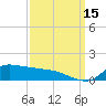 Lawma tide chart for Wednesday, September 15, 2021
