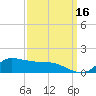 Lawma tide chart for Thursday, September 16, 2021