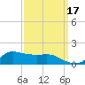 Lawma tide chart for Friday, September 17, 2021