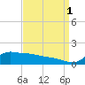 Lawma tide chart for Wednesday, September 1, 2021