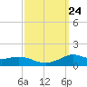Lawma tide chart for Friday, September 24, 2021