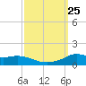 Lawma tide chart for Saturday, September 25, 2021