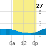 Lawma tide chart for Monday, September 27, 2021