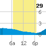 Lawma tide chart for Wednesday, September 29, 2021