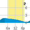 Lawma tide chart for Thursday, September 2, 2021