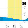 Lawma tide chart for Thursday, September 30, 2021
