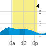 Lawma tide chart for Saturday, September 4, 2021